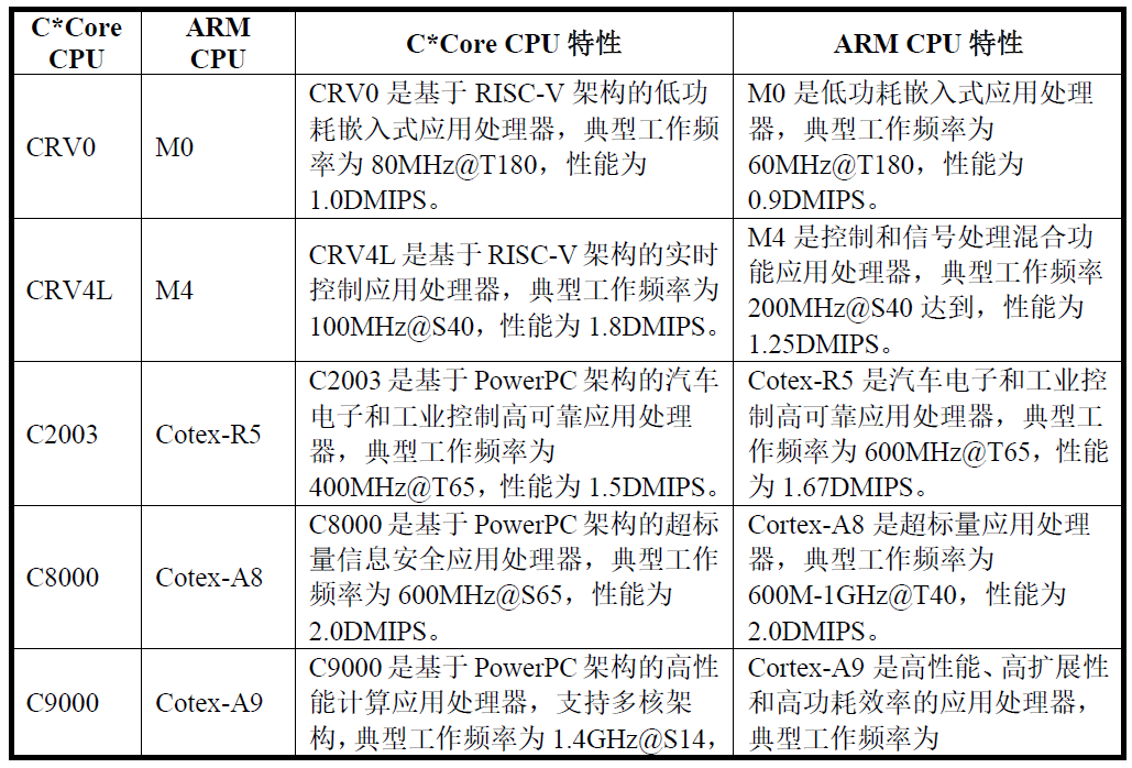 B体育·(中国)官方网站-BSPORTS中国35家CPUGPUFPGA芯片厂商调